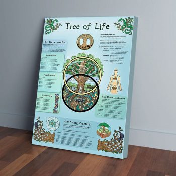 Tree Of Life Centering Practices Life Canvas Poster Prints Wall Art Decor