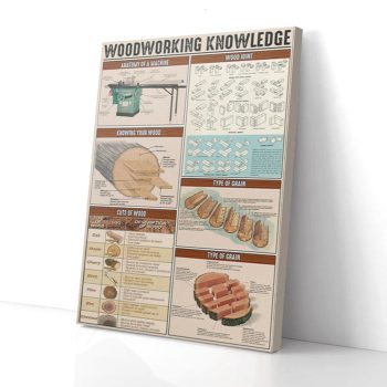 Woodworking Knowledge Canvas Poster Prints Wall Art Decor